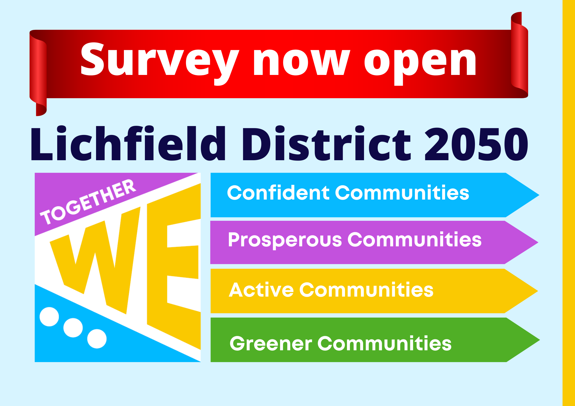 Lichfield District 2050 - Confident Communities, Prosperous Communities, Active Communities, Greener Communities