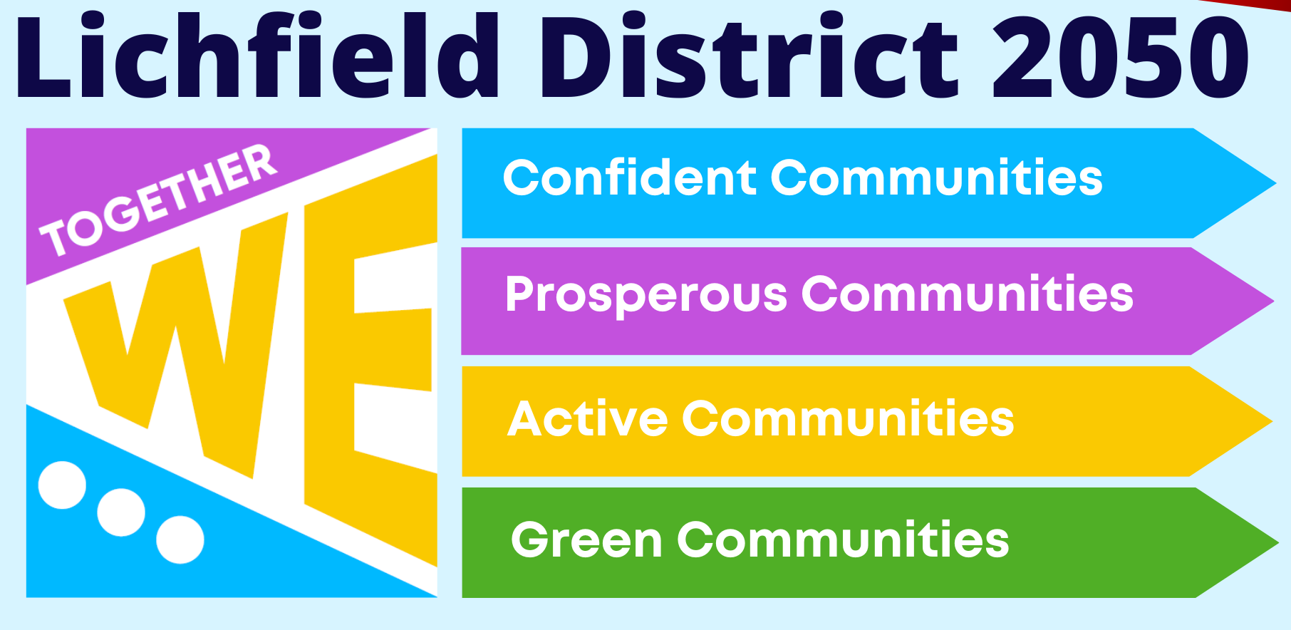 The Lichfield 2050 Survey.