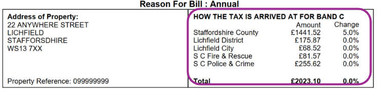 council tax second section