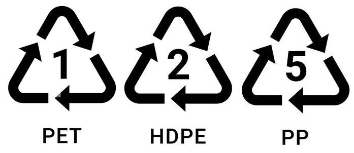 Recycling SYmbols