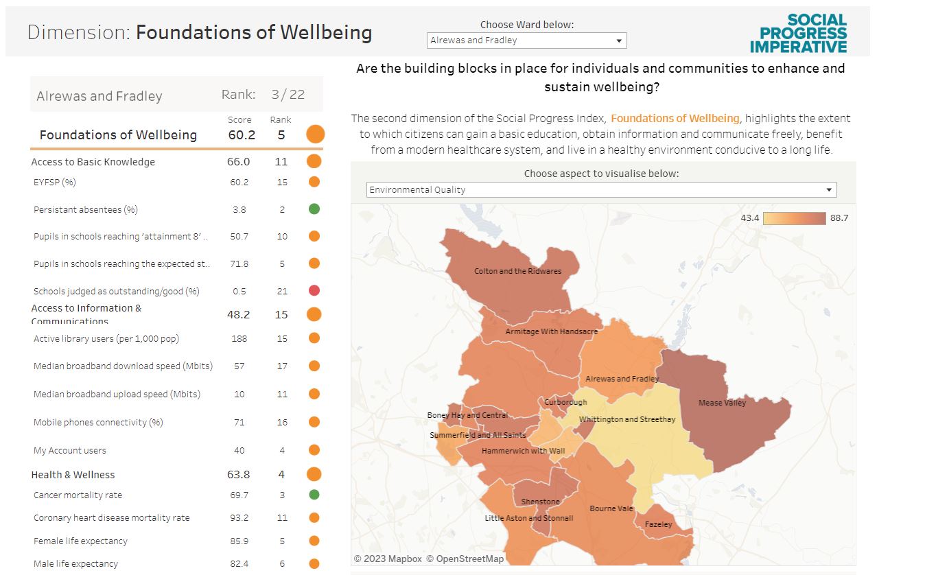 social progress index dashboard